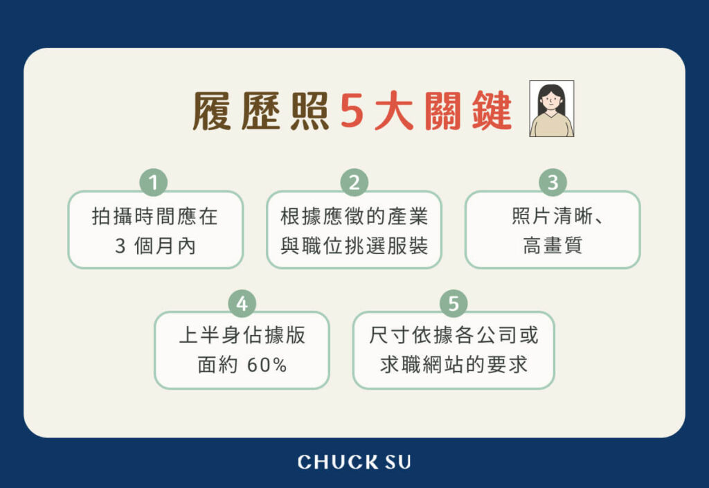 履歷照 5 大關鍵